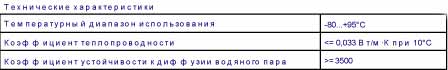 термафлекс ФРЗ универсальная трубная изоляция